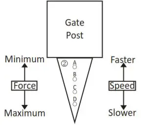 LOCKEY Hydraulic Gate Closer-Maximum Closing