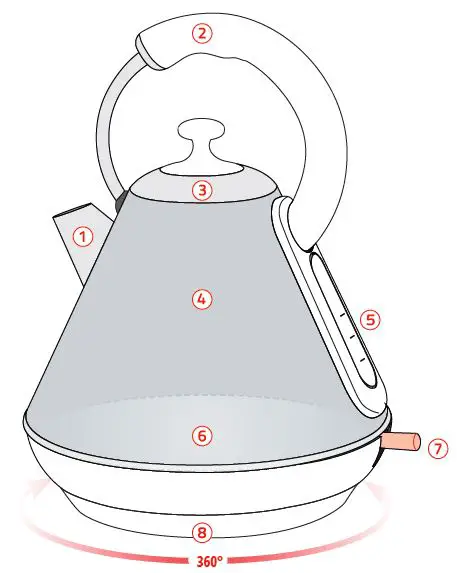 features of kettle
