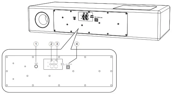 PYLE PSBV200BT 300 Watts Bluetooth Sound Bar - BACK PANEL FUNCTIONS