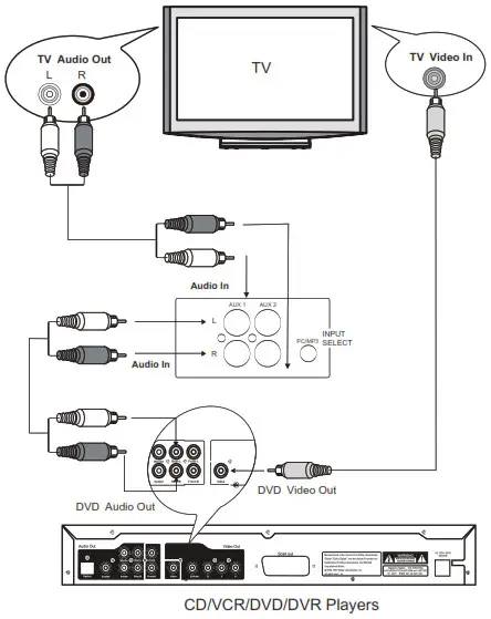 PYLE PSBV200BT 300 Watts Bluetooth Sound Bar - CONNECT WITH TV DVD