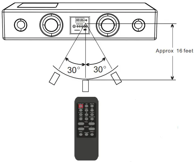 PYLE PSBV200BT 300 Watts Bluetooth Sound Bar - Effective scope of the remote control