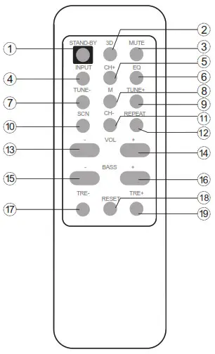 PYLE PSBV200BT 300 Watts Bluetooth Sound Bar - REMOTE CONTROL FUNCTIONS