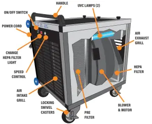 Air Care BioAir Scrubber HEPA UVC Cutaway - FIGURE 1