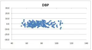 Shenzhen Viatom Technology BP1A Blood Pressure Monitor - Review the history