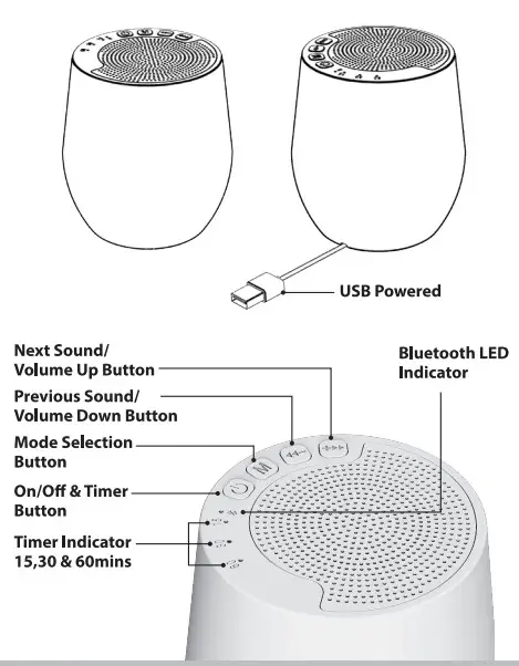 Zeeva SP 0762 Sound Machine Speaker with Bluetooth and White Noise Mode - usb passward