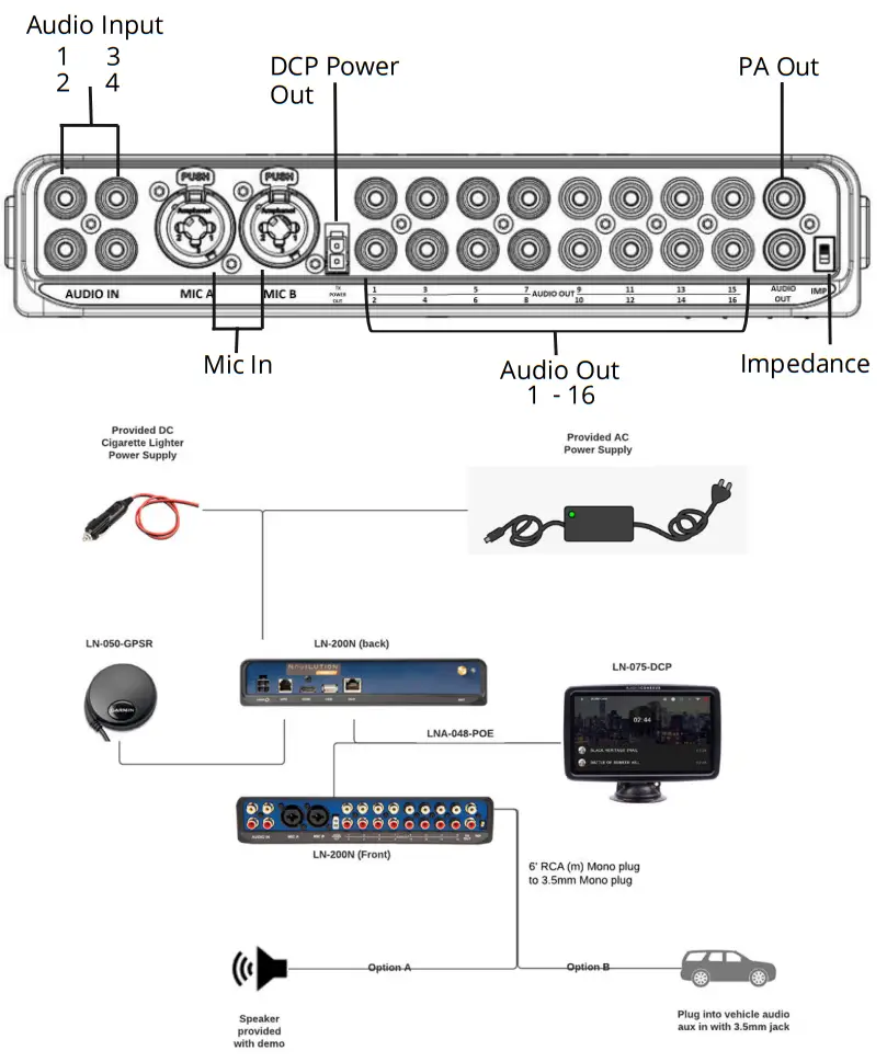 LISTEN LN 200N Navilution PA Next System - Front View