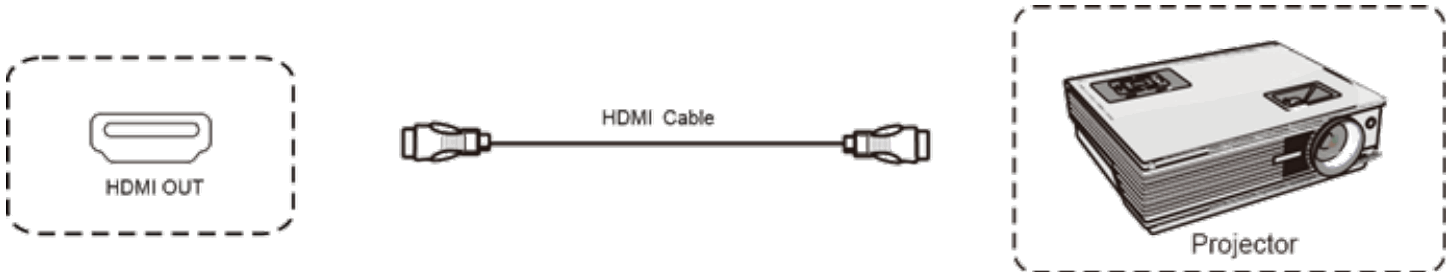 v7world IFPXX02 V7 Interactive Intelligent Panel - Audio and Video Equipment 1