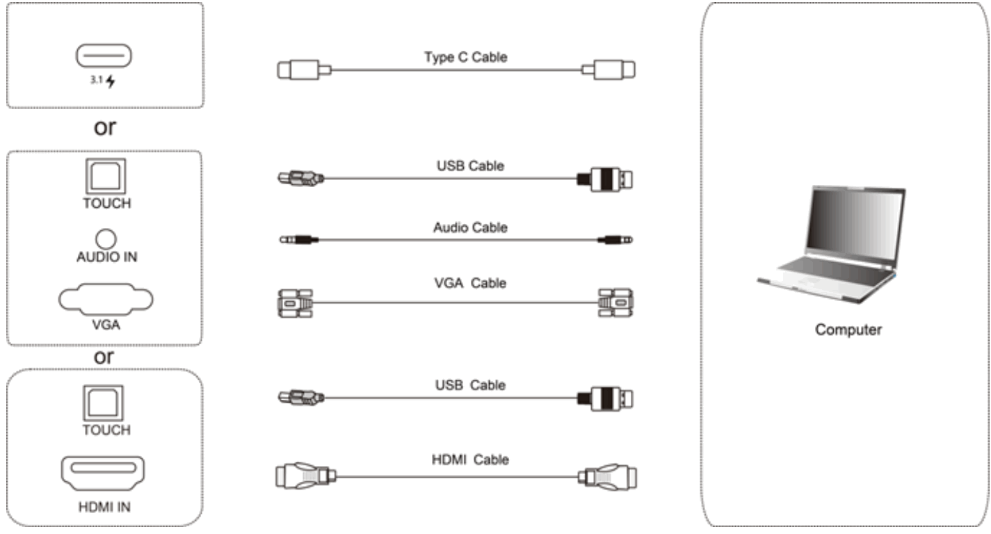 v7world IFPXX02 V7 Interactive Intelligent Panel - External Computer and Touch Connection