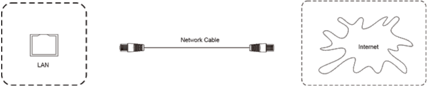 v7world IFPXX02 V7 Interactive Intelligent Panel - LAN Connection
