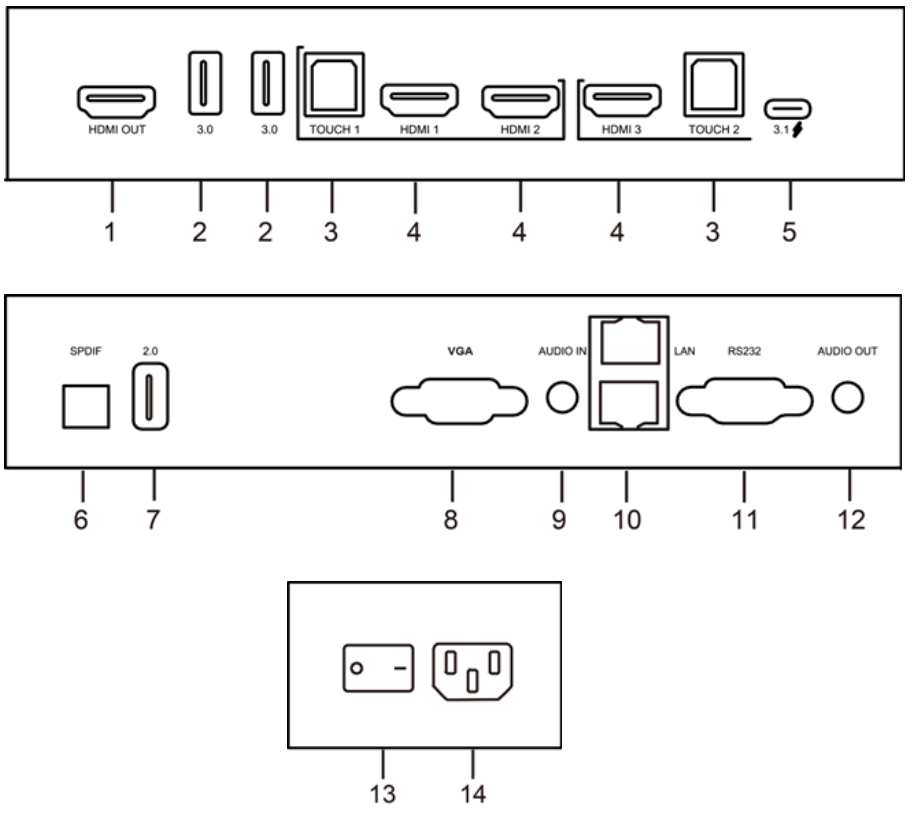 v7world IFPXX02 V7 Interactive Intelligent Panel - Prepare to Install 1