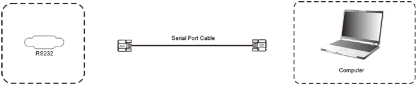 v7world IFPXX02 V7 Interactive Intelligent Panel - RS232 Connection