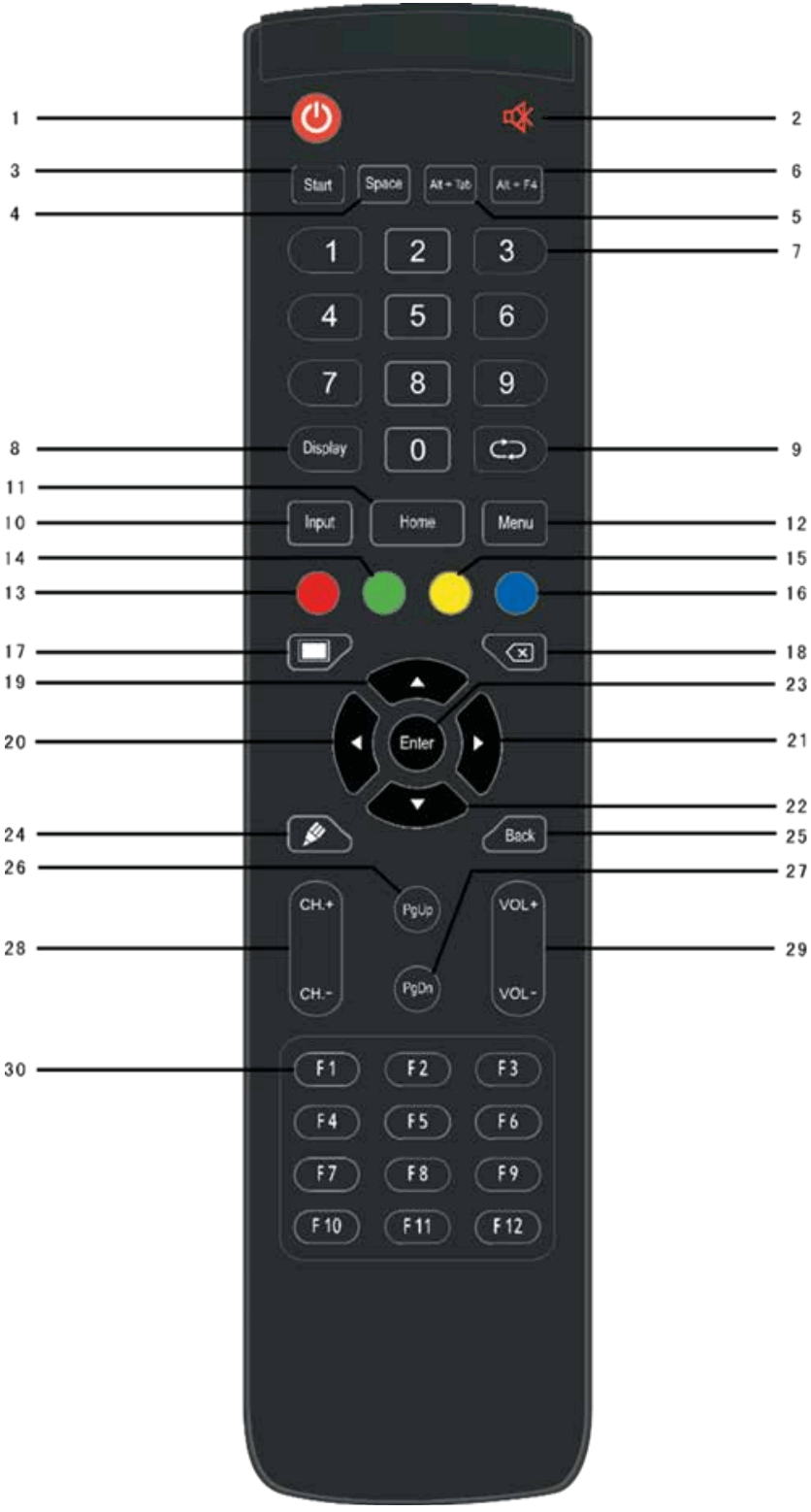 v7world IFPXX02 V7 Interactive Intelligent Panel - Remote Control