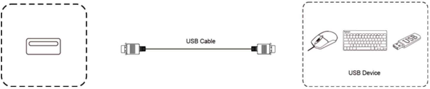 v7world IFPXX02 V7 Interactive Intelligent Panel - USB Connection