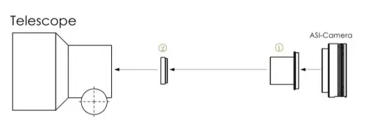 ZWO ASI385 Color CMOS Astronomy Camera - How to use your camera 1