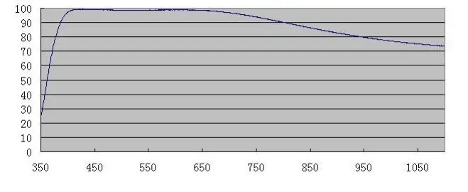 ZWO ASI385 Color CMOS Astronomy Camera - Protect Window