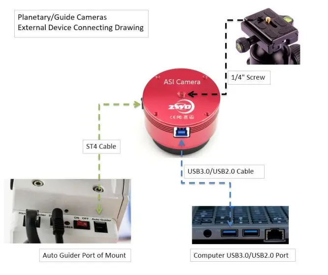 ZWO ASI385 Color CMOS Astronomy Camera - asi camera