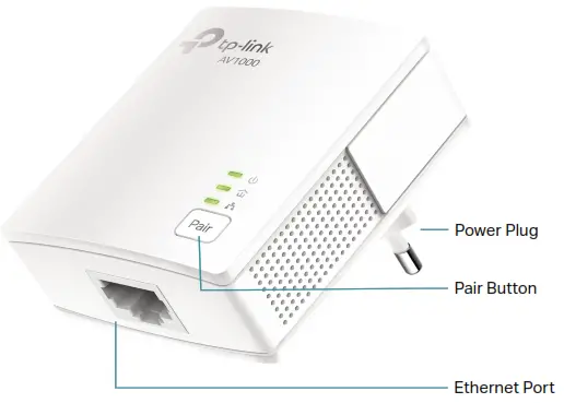tp-link Gigabit Powerline Adapter - Interface