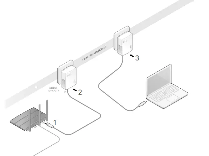tp-link Gigabit Powerline Adapter - Plug & Play