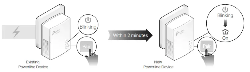 tp-link Gigabit Powerline Adapter - pairing