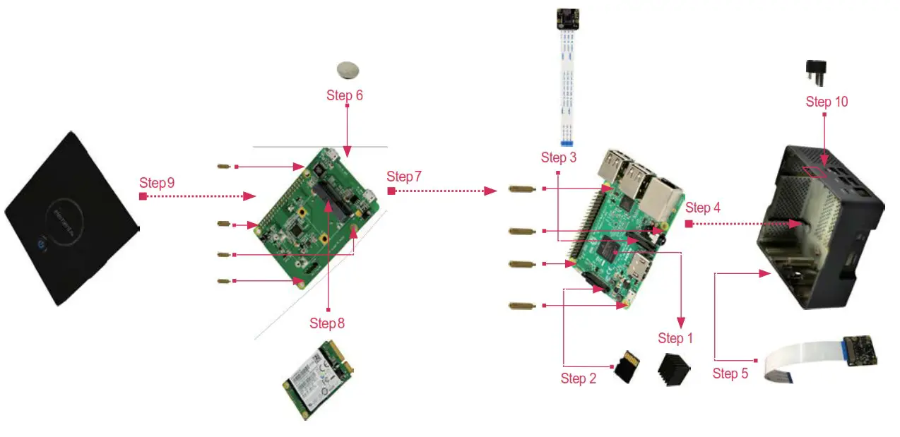element14 DIY Pi Desktop Computer Kit for Raspberry Pi - Installation Map