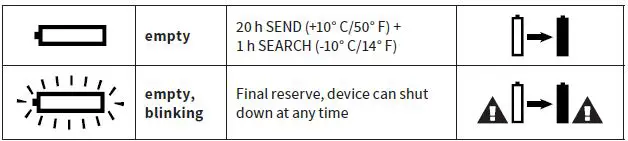 PIEPS DSP Sport Avalanche Transceivers fig1