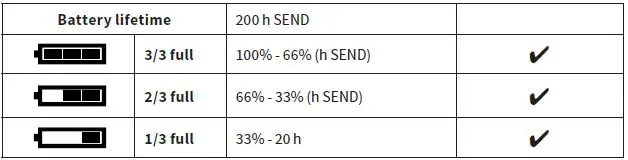 PIEPS DSP Sport Avalanche Transceivers fig2