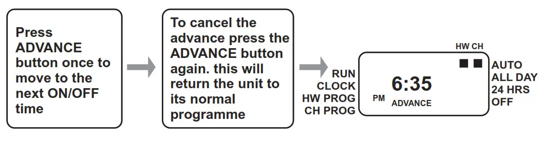 SECURE CentaurPlus C27 Series 2 Two Channel Central Heating- Advance Function