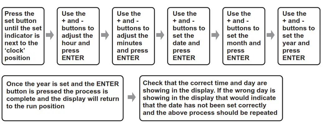 SECURE CentaurPlus C27 Series 2 Two Channel Central Heating- Day and Date