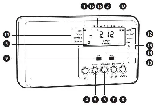 SECURE CentaurPlus C27 Series 2 Two Channel Central Heating- Programmer