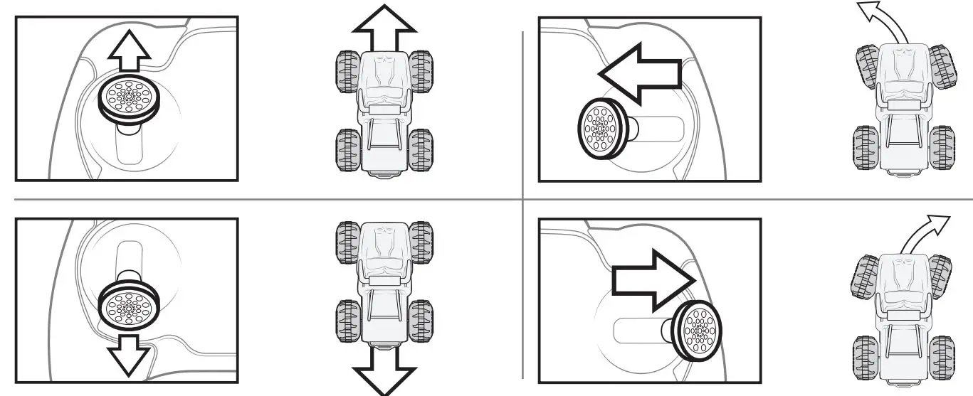 MONSTER JAM El Toro Loco 110 Scale RC Monster Truck Instruction Manual - DIRECTIONAL CONTROL