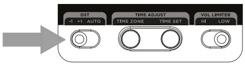 Daylight Saving Time