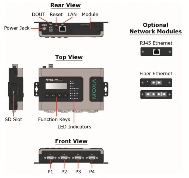 MOXA NPort 6450 Series Ethernet Secure Device Server - Hardware Introduction
