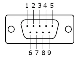 MOXA NPort 6450 Series Ethernet Secure Device Server - Pin Assignments