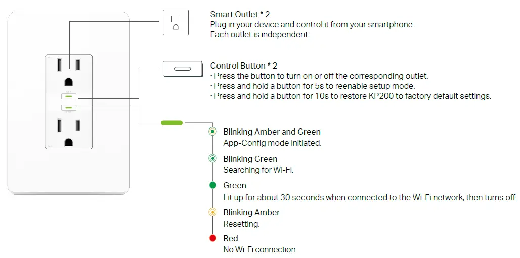 tp-link-KP200-Kasa-Smart-Wi-Fi-Power-Outlet-2
