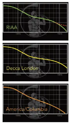 GOLD-NOTE-PH-10-Phono-Preamplifier-fig 6