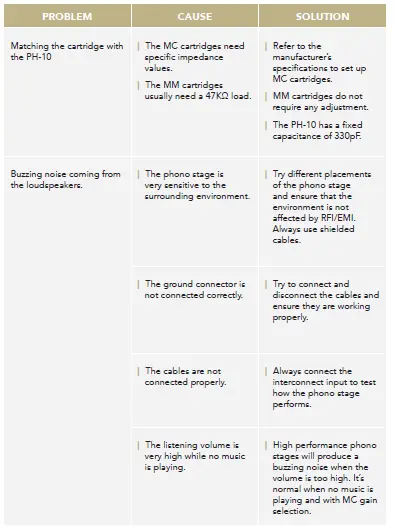 GOLD-NOTE-PH-10-Phono-Preamplifier-fig 7