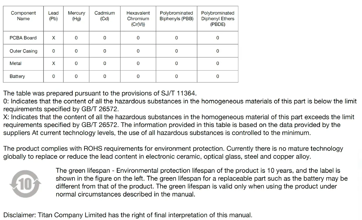 TITAN Reflex -2C SWD90068 -Bluetooth- Activity- Tracker-fig 5
