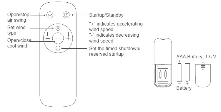 Dimplex DCEVP5BW 5L Evaporative Cooler Instruction- FIG 5