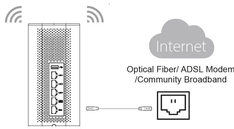GRANDSTREAM-GWN7062-Dual-Band-Wi-Fi 6-Router-4