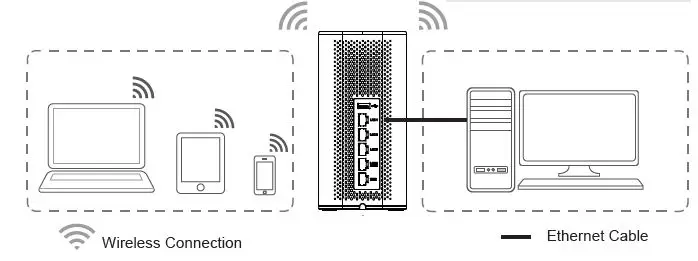 GRANDSTREAM-GWN7062-Dual-Band-Wi-Fi 6-Router-5