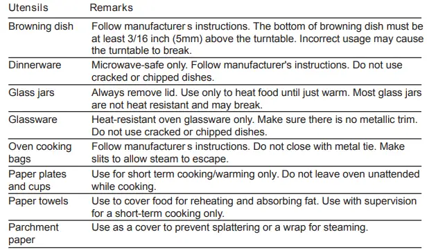 FORTE F3016MV2SS 30 Inch Over the Range Microwave-Fig5