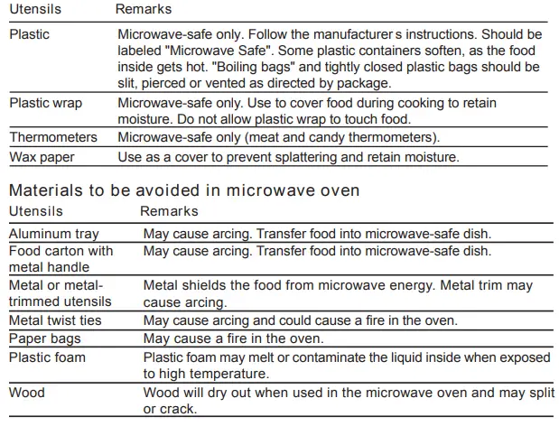 FORTE F3016MV2SS 30 Inch Over the Range Microwave-Fig6