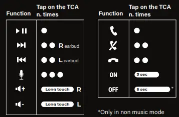 ROLLINGSQUARE 100513 Hyphen WaterProof Noise Isolating TWS Wireless Earbuds - fig3