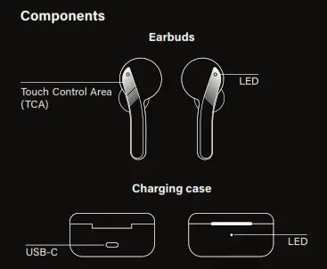 ROLLINGSQUARE 100513 Hyphen WaterProof Noise Isolating TWS Wireless Earbuds