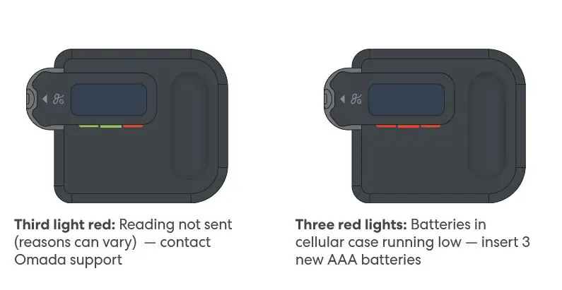omada 0030 Blood Glucose Meter-11