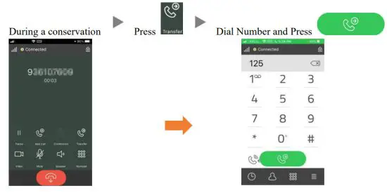 PLATON Self Developed Soft Phone - Call Transfer