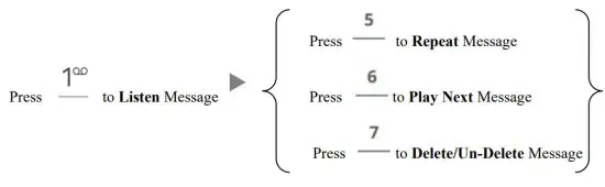 PLATON Self Developed Soft Phone - Checking Voice Mail 2