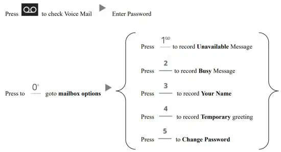 PLATON Self Developed Soft Phone - Voice Mail Setup