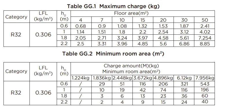 BLACK-DECKER-BWAC12WTB-Electronic-Window-Air-Conditioner-FIG-10