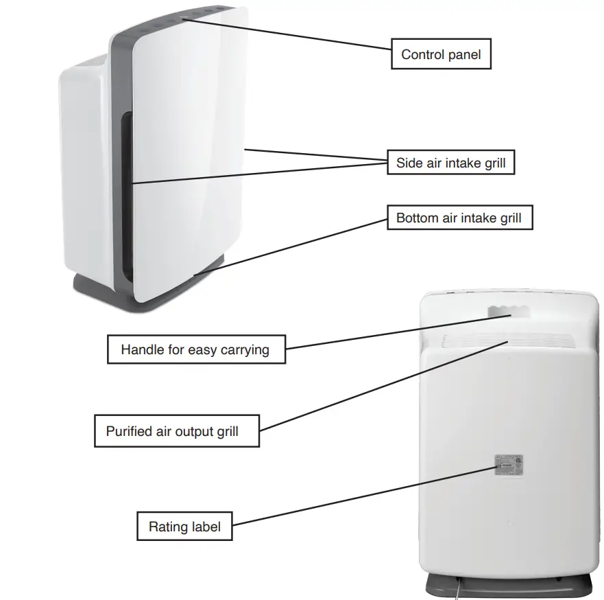 ALEN Breathe Smart Classic HEPA Air Purifier User Manual - Identification of Parts